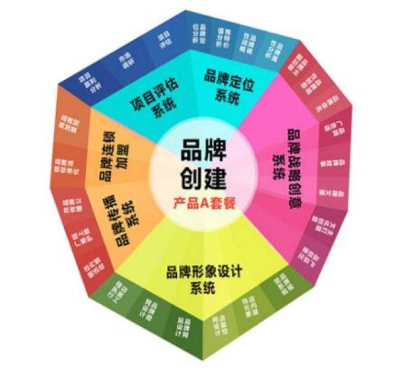 撰写一份专业的财务咨询服务合同，对于确保双方权利义务清晰、保障服务质量至关重要。今天，我们将通过具体案例，详细解析如何制作一份高质量的财务咨询服务合同。
